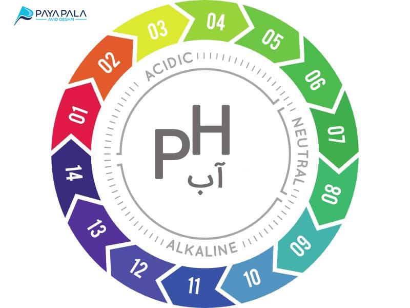 ph آب