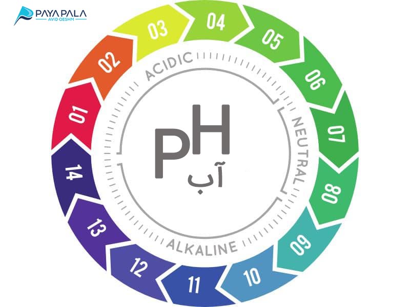 ph آب